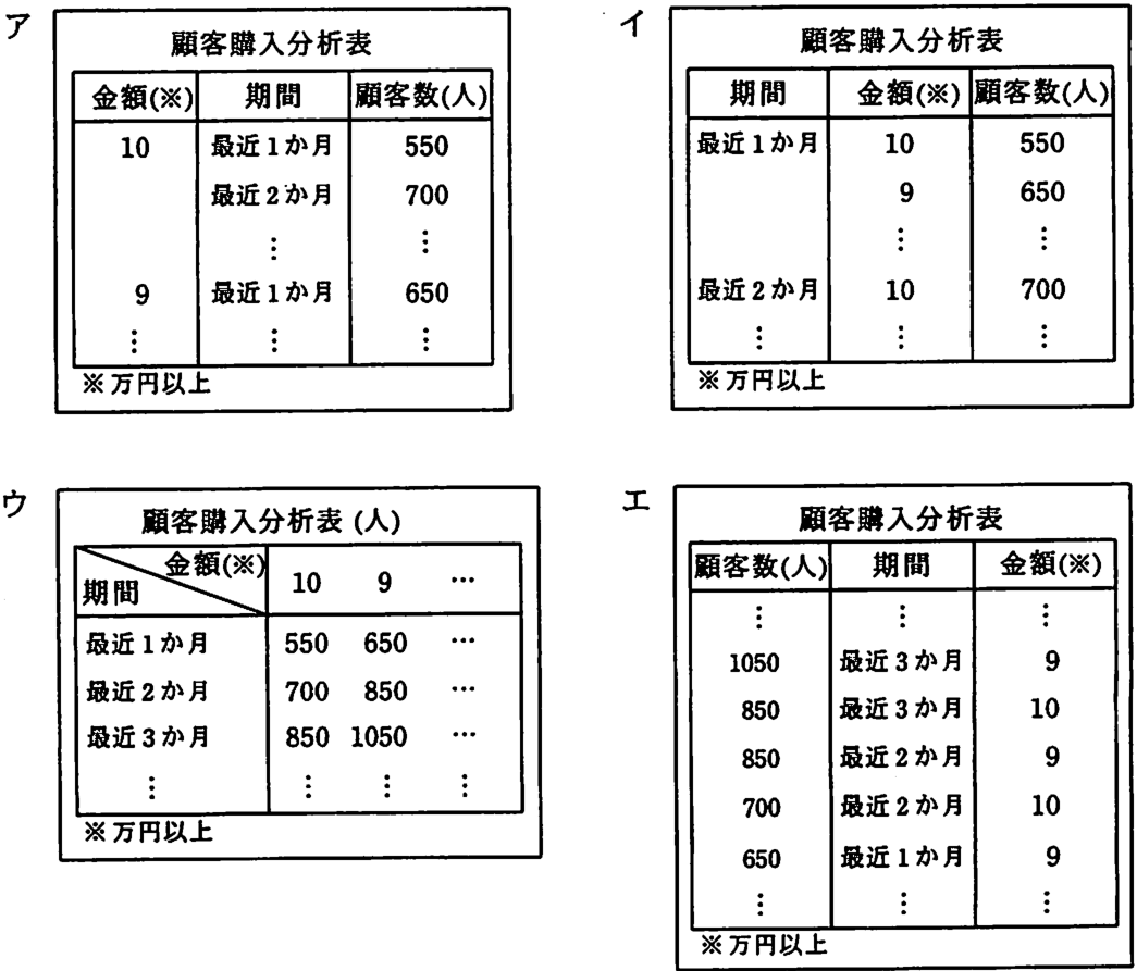 解答の図