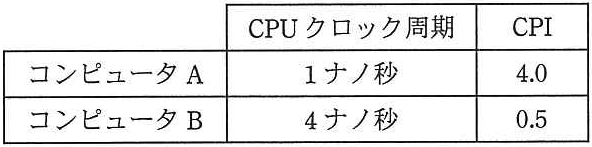 問題の図