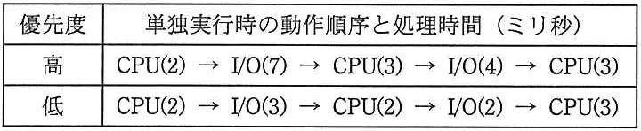 問題の図