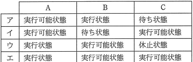 問題の図