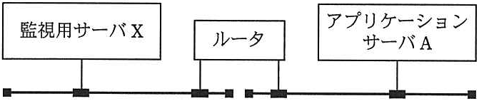 問題の図