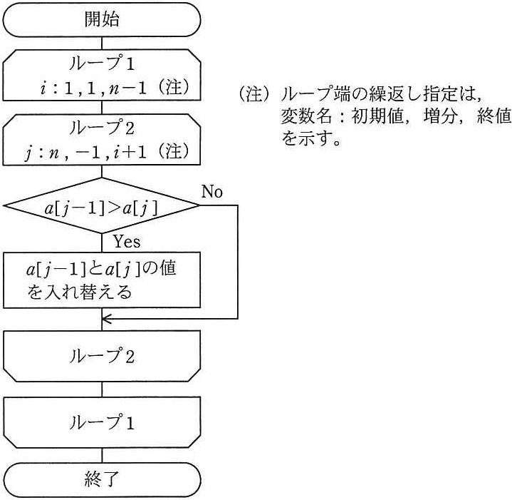 問題の図