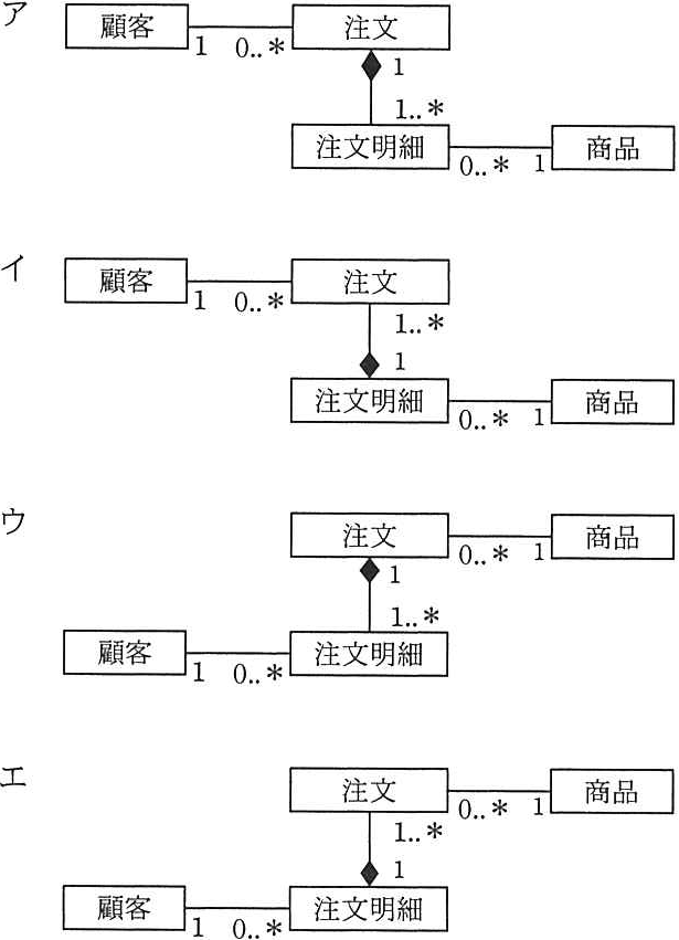 解答の図