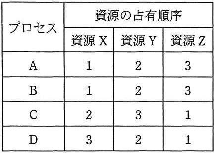 問題の図
