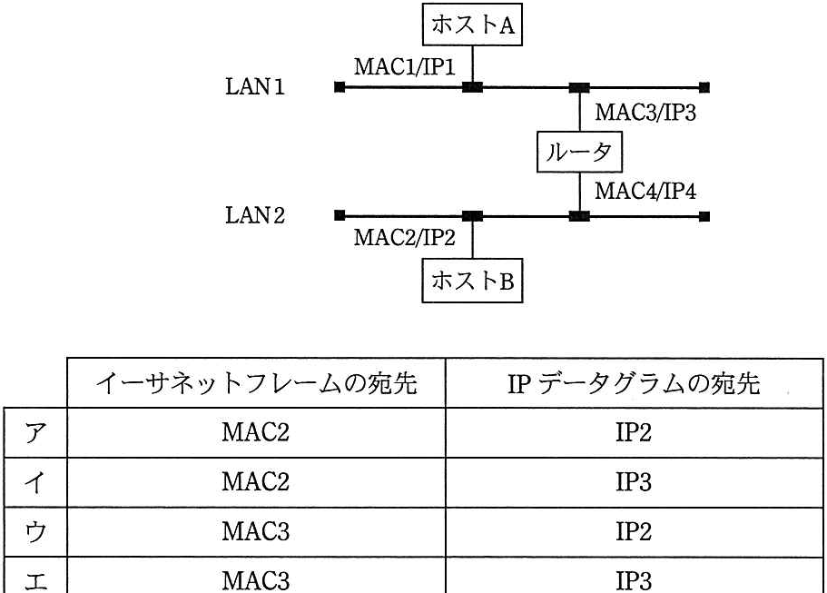問題の図
