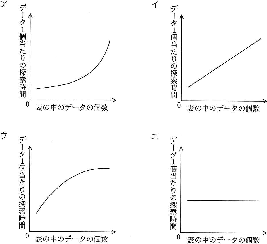 解答の図