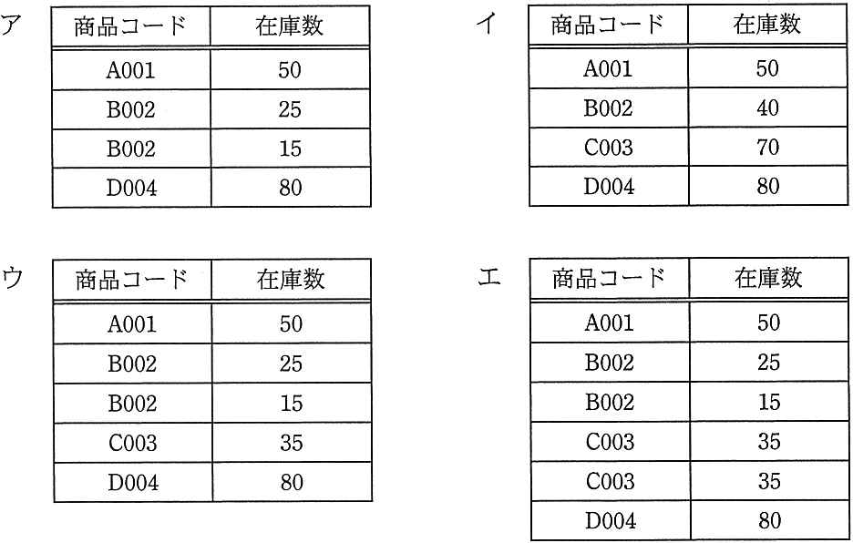 解答の図