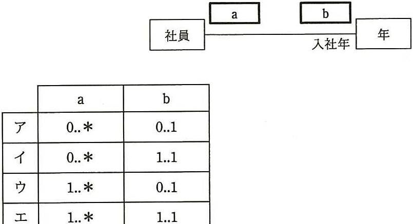 問題の図