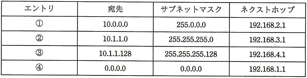 問題の図