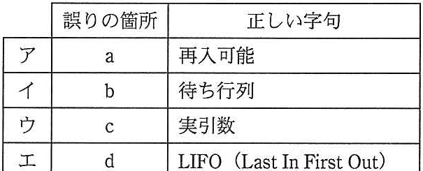 問題の図