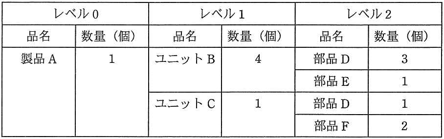 問題の図
