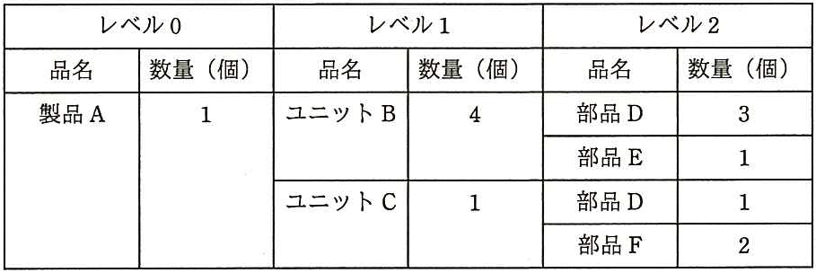 問題の図