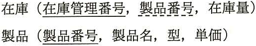 問題の図