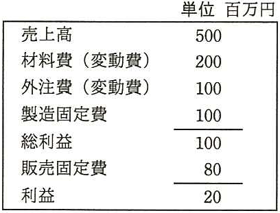 問題の図