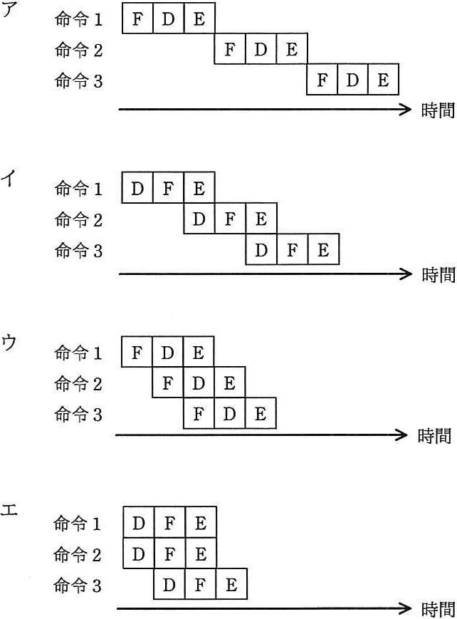 解答の図