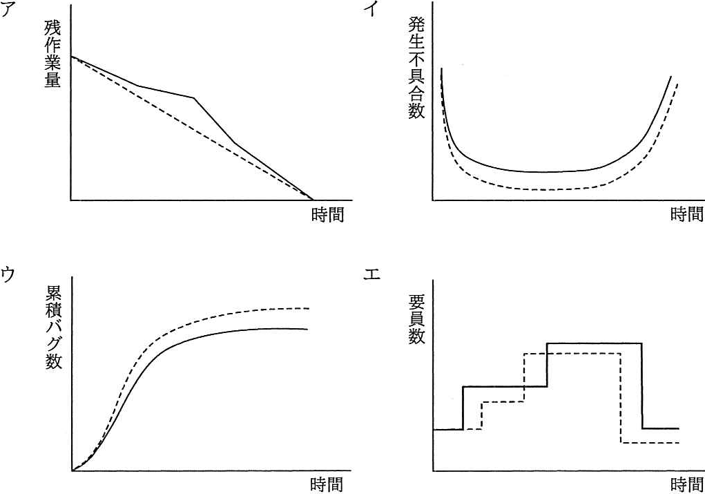 解答の図