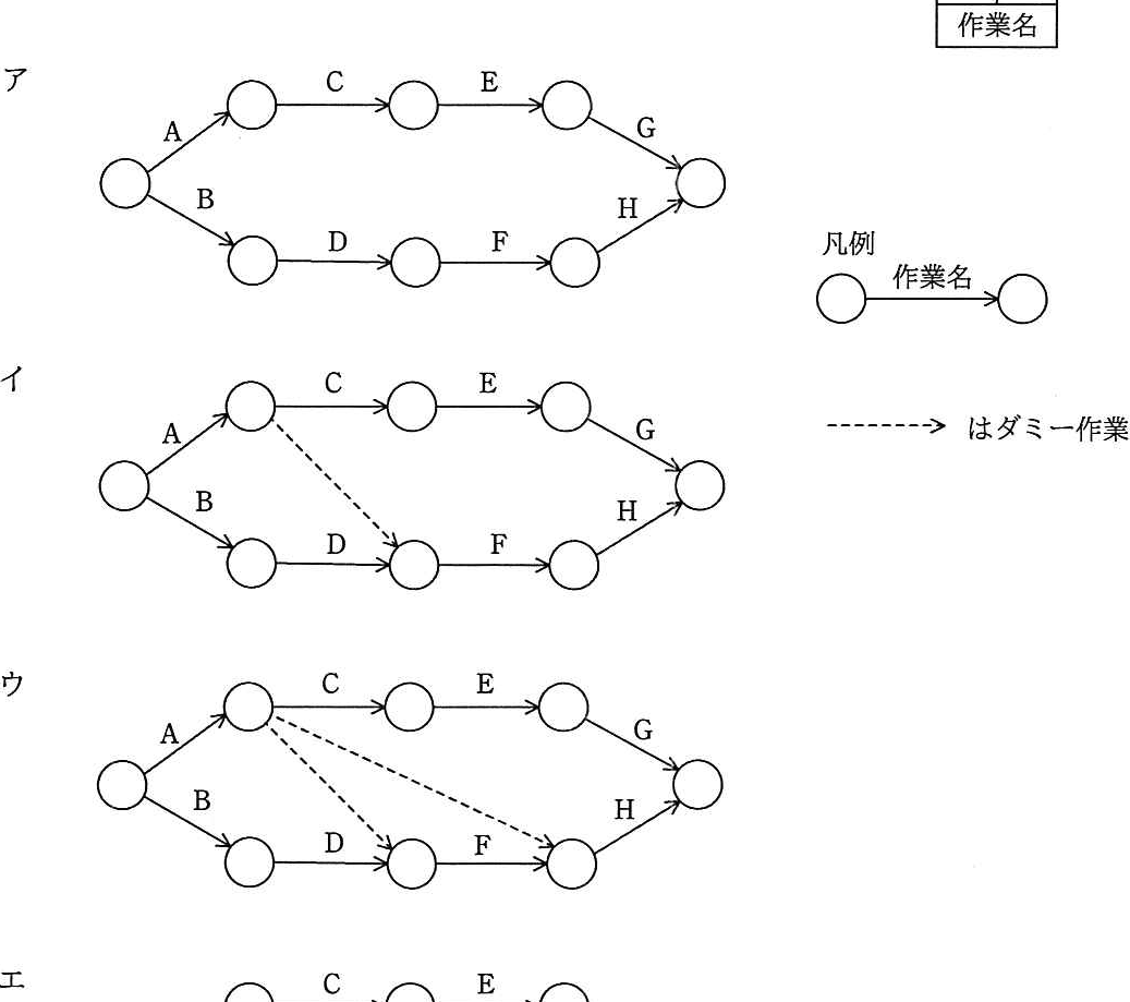 解答の図