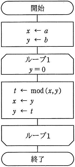 問題の図