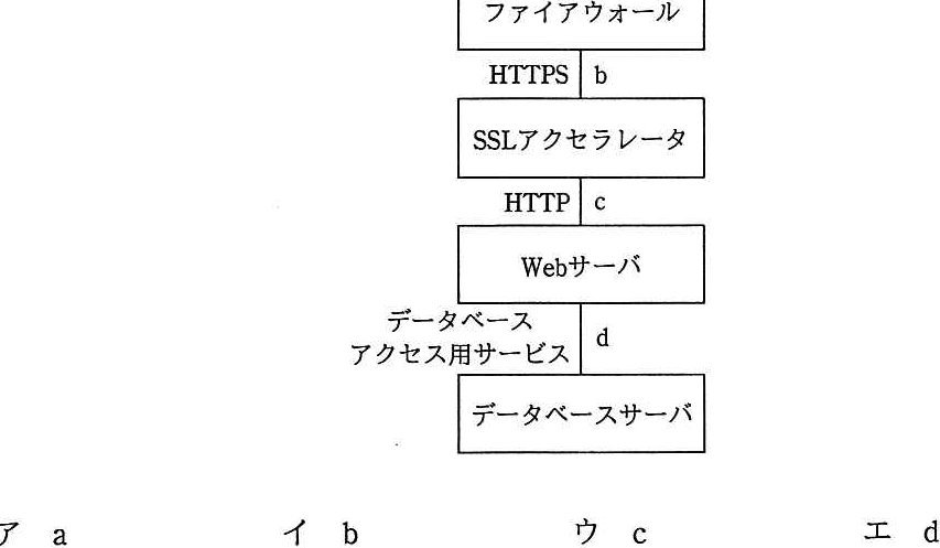 解答の図