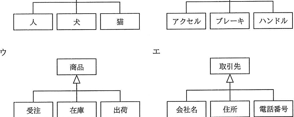 解答の図