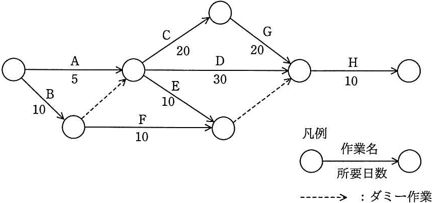問題の図