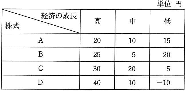 問題の図