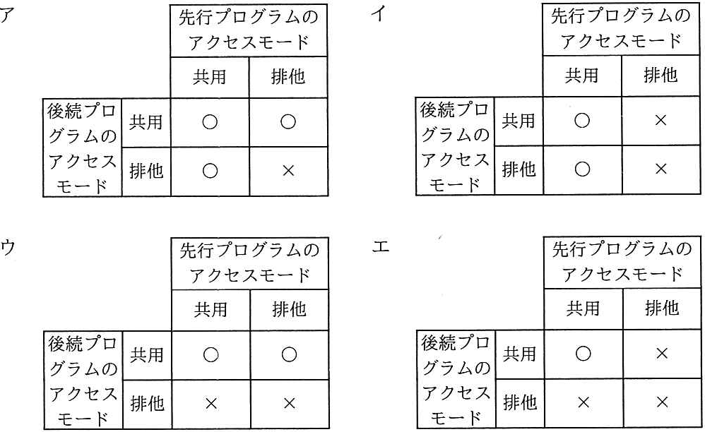 解答の図