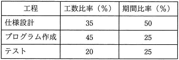 問題の図