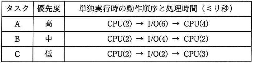 問題の図