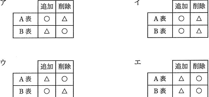 解答の図