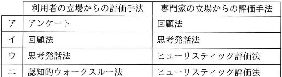 問題の図