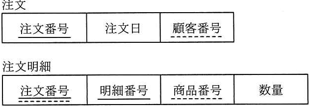 問題の図