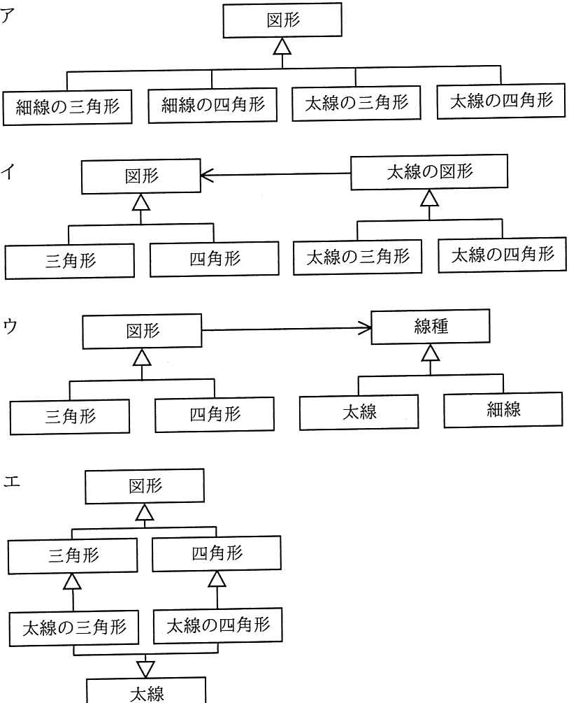 解答の図