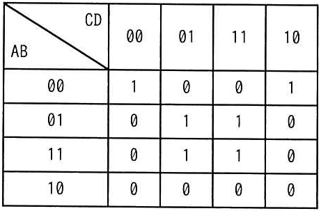 問題の図
