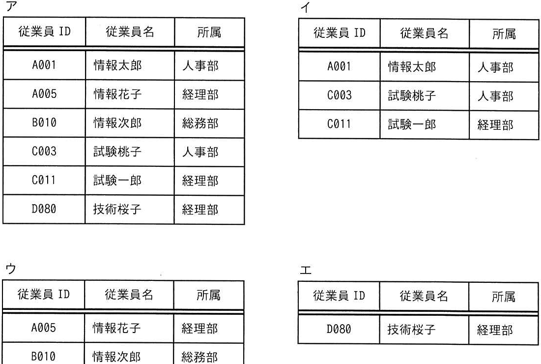 解答の図