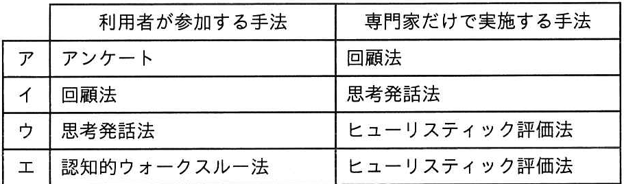 問題の図