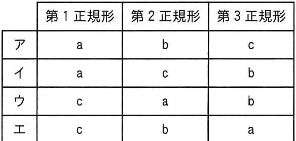 問題の図