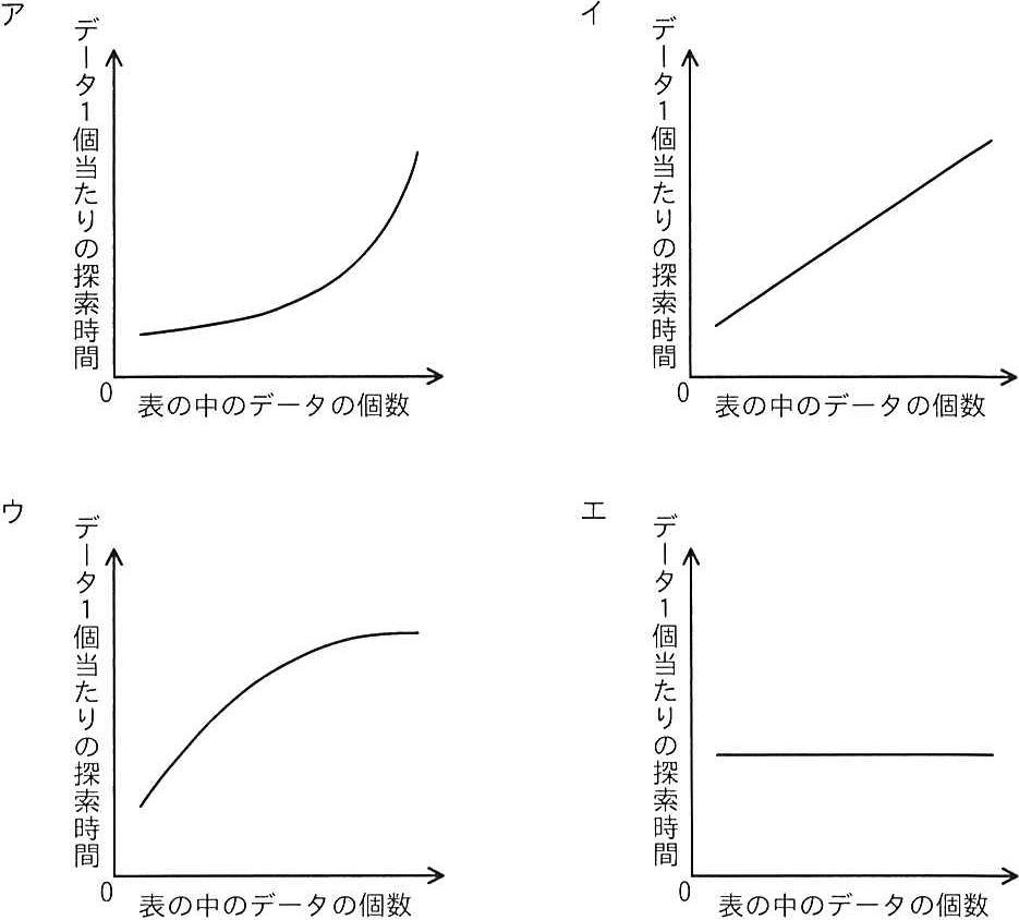 解答の図