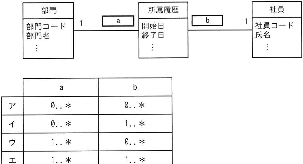問題の図