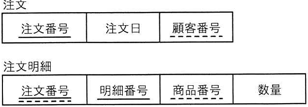 問題の図