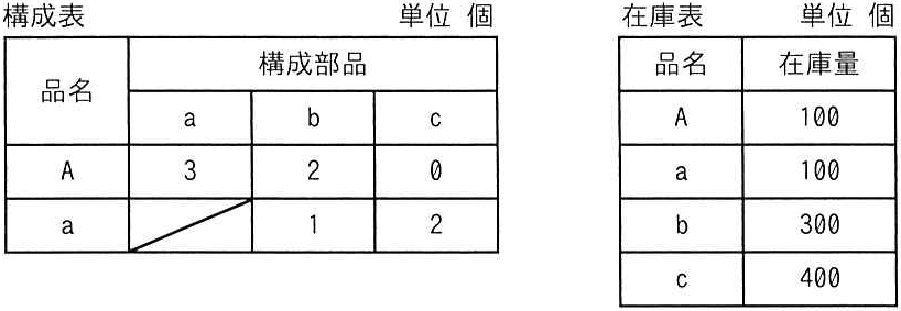 問題の図