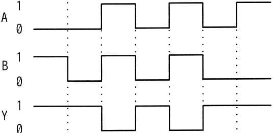 問題の図