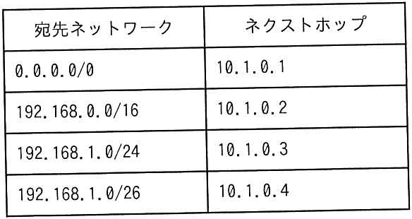 問題の図
