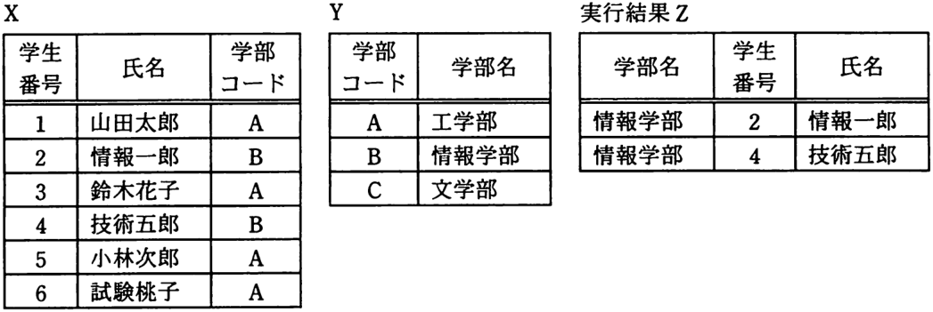 問題の図