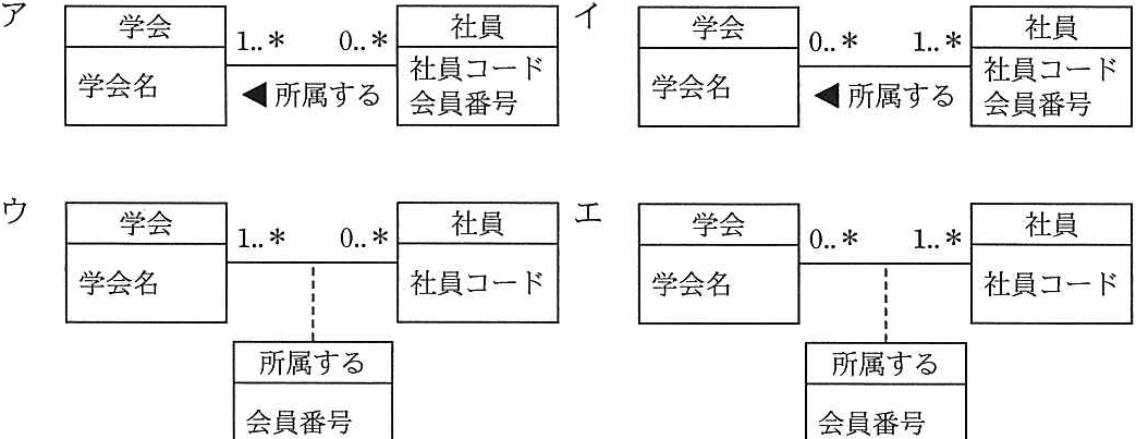 解答の図