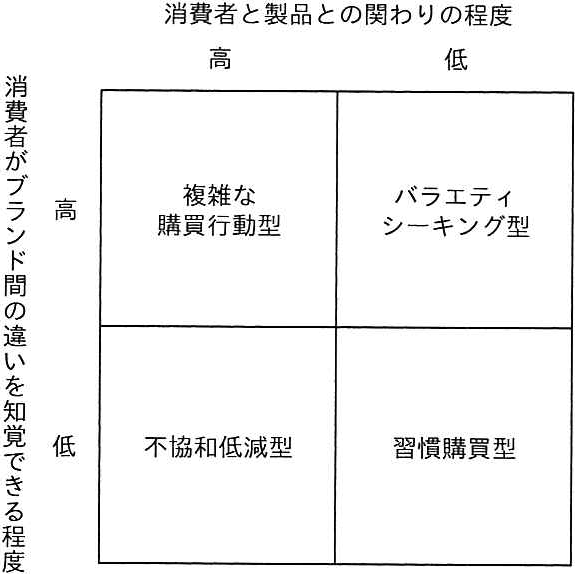 問題の図