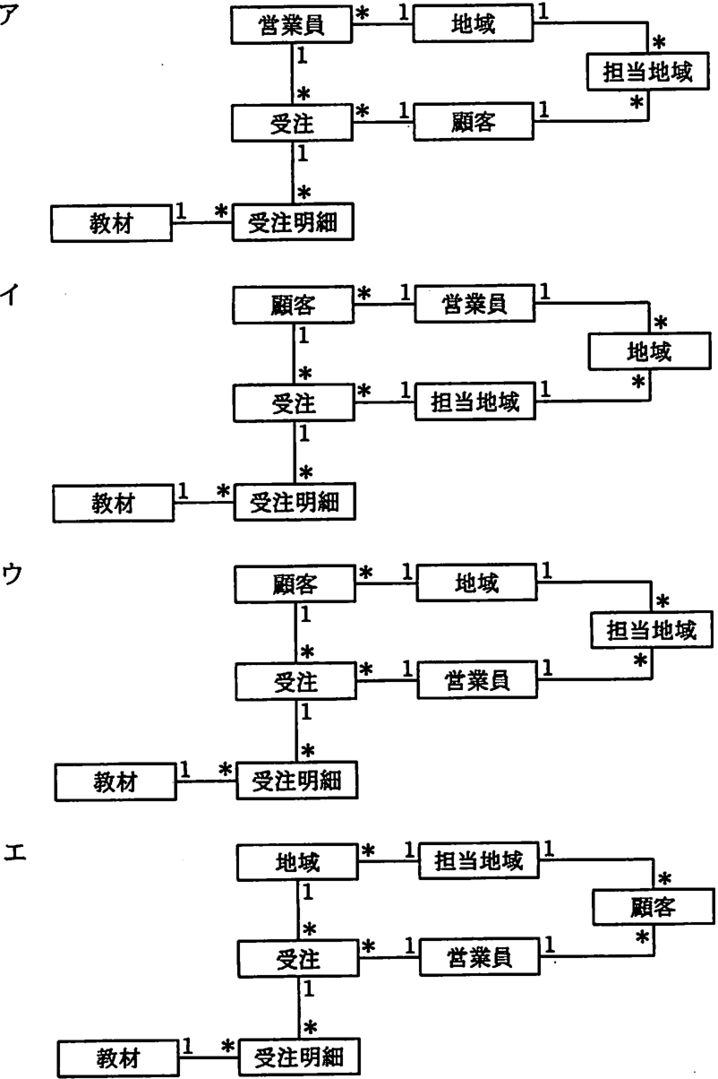 解答の図