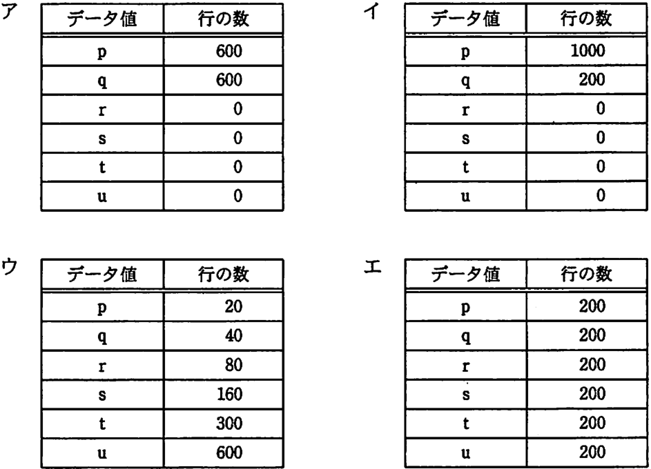 解答の図