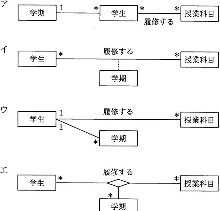 解答の図