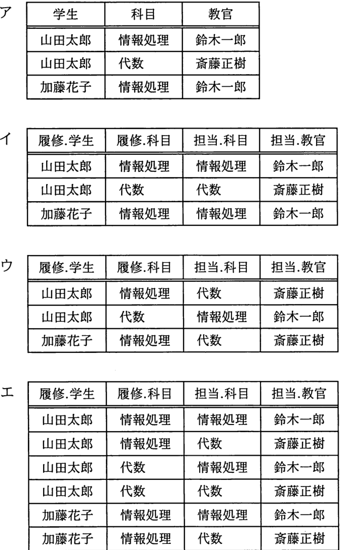 解答の図
